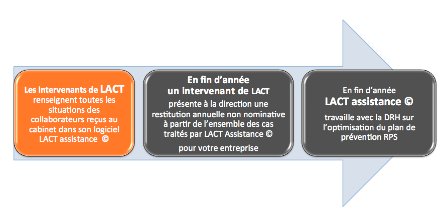 LACTAssistance3