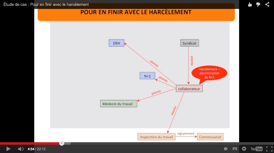 blog harcelement2